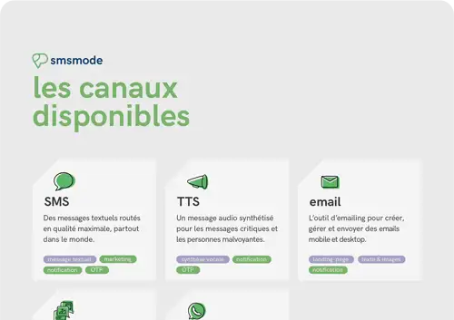 Fiche panorama des solutions SMS